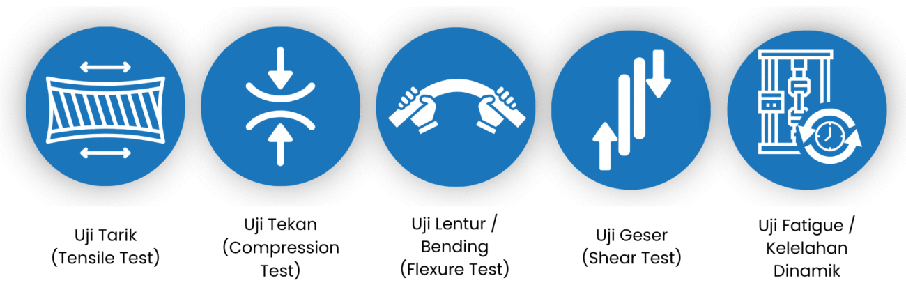 Jenis-jenis Pengujian UTM