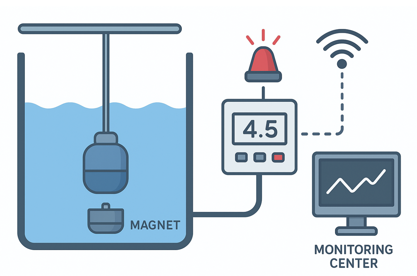 Bagaimana Cara Kerja dari Water Level Sensor ini Secara Umum