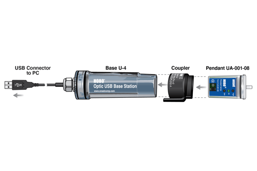 sistem monitoring kualitas air