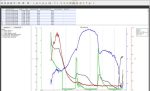 tampilan data dan grafik hobo data logger hoboware
