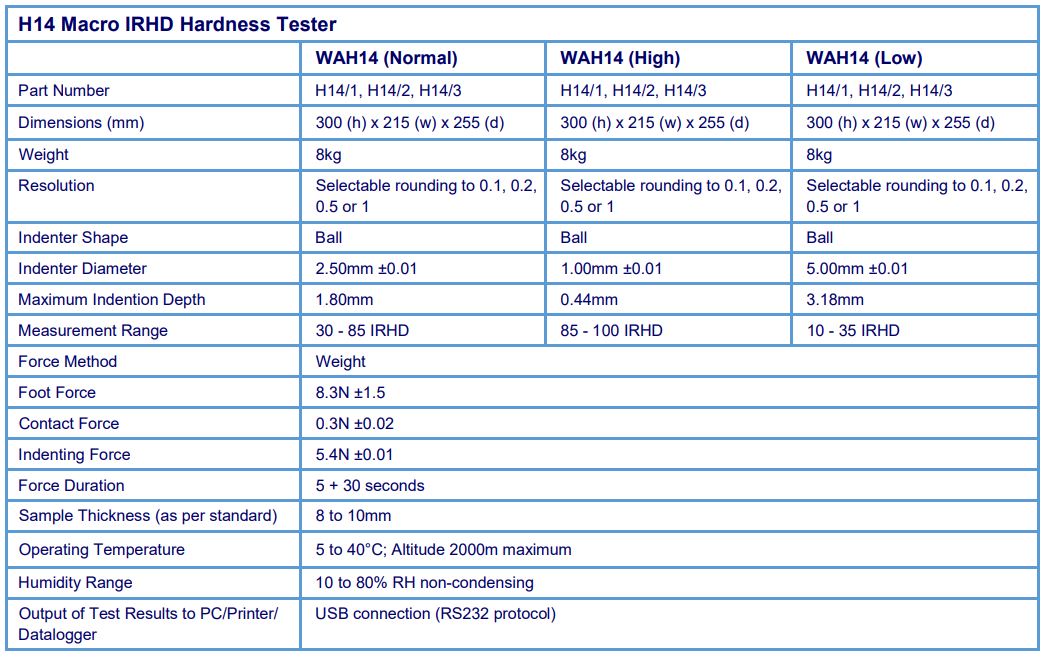 spesifikasi alat uji wallace h14 macro hardness tester