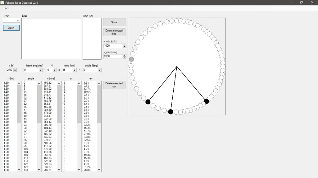 hasil pengujian alat pendeteksi akar FAKOPP Root Detector