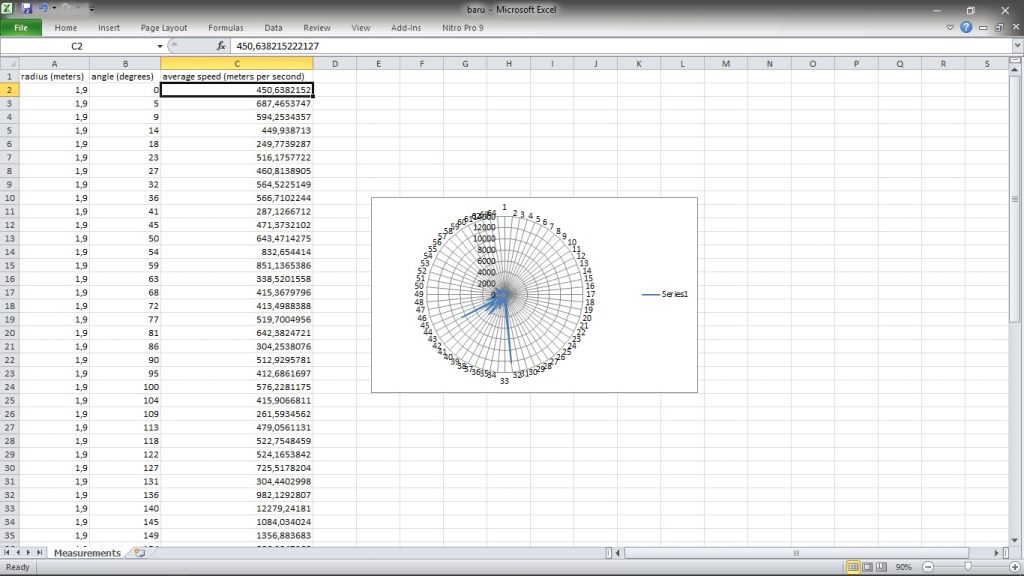 hasil pengujian alat pendeteksi akar FAKOPP Root Detector