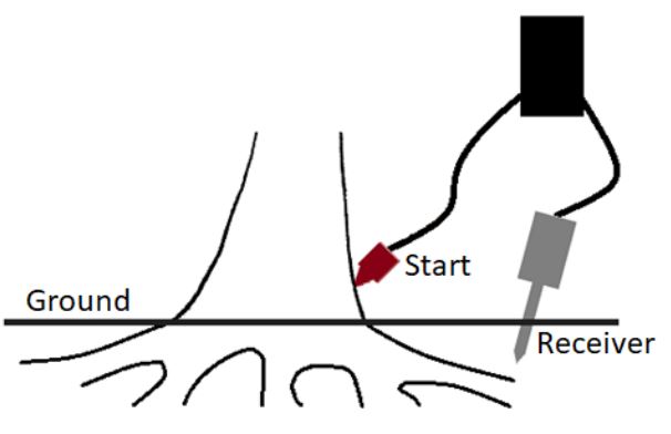 cara kerja FAKOPP root detector